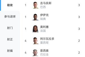 英格兰vs加纳直播_英格兰vs加纳直播在线观看_英格兰vs加纳直播免费高清直播