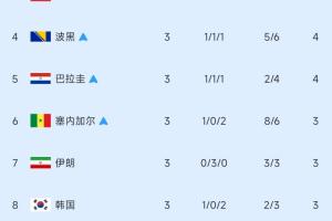乌拉圭vs佛得角直播赛事前瞻_乌拉圭vs佛得角直播赛事前瞻全部赛程直播_乌拉圭vs佛得角直播赛事前瞻免费高清回放