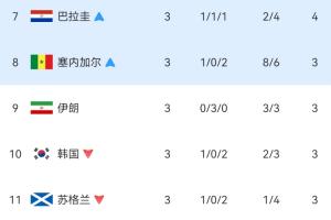 世界杯阿尔及利亚vs奥地利直播_世界杯阿尔及利亚vs奥地利直播实时直播_世界杯阿尔及利亚vs奥地利直播高清流畅观看
