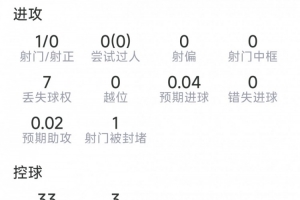 世界杯巴西/日本vs科特迪瓦/挪威_世界杯巴西/日本vs科特迪瓦/挪威免下载直播_世界杯巴西/日本vs科特迪瓦/挪威网页直接观看