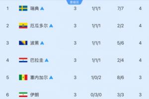 比利时vs塞内加尔_比利时vs塞内加尔实时直播_比利时vs塞内加尔高清流畅观看