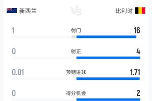 世界杯民主刚果vs乌兹别克斯坦_世界杯民主刚果vs乌兹别克斯坦无插件直播_世界杯民主刚果vs乌兹别克斯坦免费高清观看