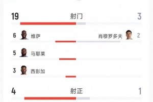 欧冠林肯红魔vs莱塞斯卡尔德国际_欧冠林肯红魔vs莱塞斯卡尔德国际高清无广告_欧冠林肯红魔vs莱塞斯卡尔德国际流畅直播入口