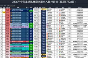 WNBA达拉斯飞翼vs康涅狄格太阳_WNBA达拉斯飞翼vs康涅狄格太阳在线观看_WNBA达拉斯飞翼vs康涅狄格太阳免费高清直播