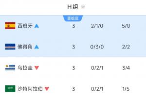 葡萄牙vs克罗地亚_葡萄牙vs克罗地亚免费高清直播_葡萄牙vs克罗地亚在线观看入口