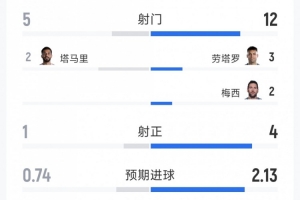 世界杯荷兰vs摩洛哥_世界杯荷兰vs摩洛哥超清直播_世界杯荷兰vs摩洛哥1080p 在线观看